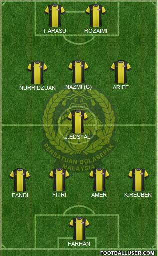 Malaysia Formation 2013