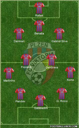 Viktoria Plzen Formation 2013