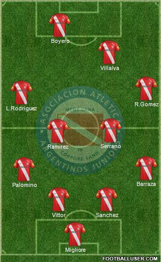 Argentinos Juniors Formation 2013