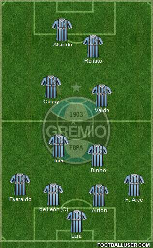 Grêmio FBPA Formation 2013