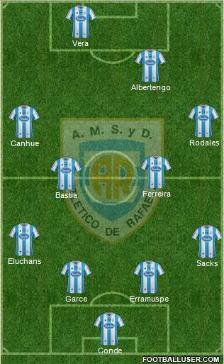 Atlético Rafaela Formation 2013