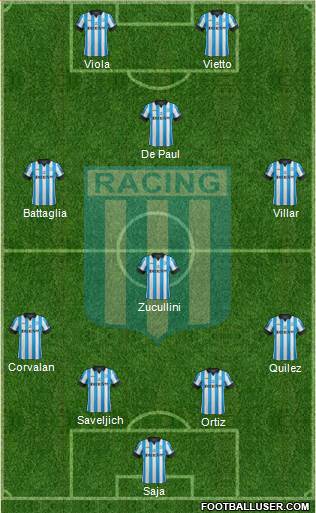 Racing Club Formation 2013