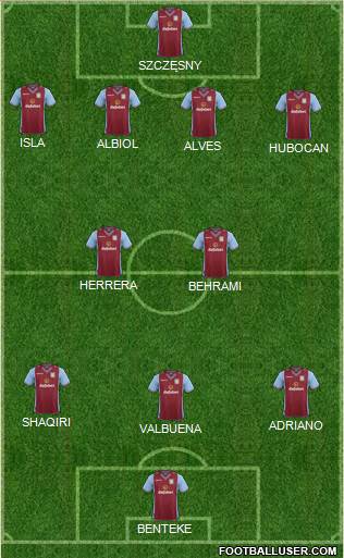 Aston Villa Formation 2013