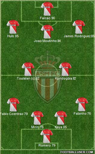 AS Monaco FC Formation 2013