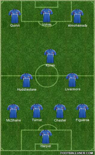 Hull City Formation 2013