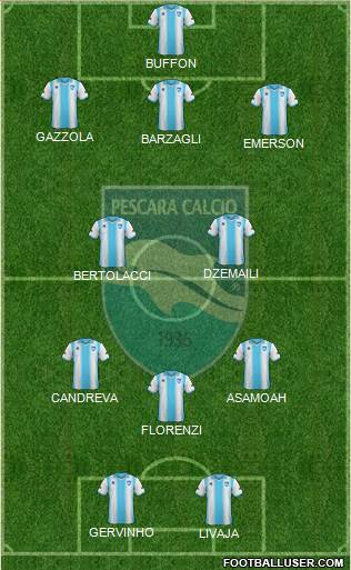 Pescara Formation 2013