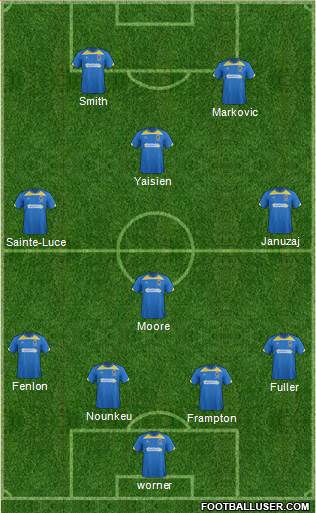 AFC Wimbledon Formation 2013