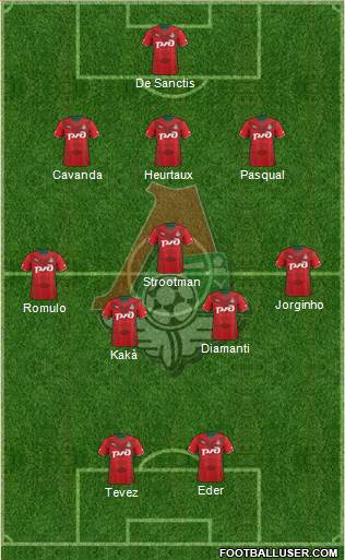 Lokomotiv Moscow Formation 2013