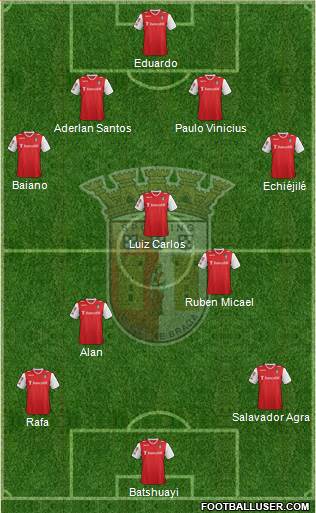 Sporting Clube de Braga - SAD Formation 2013