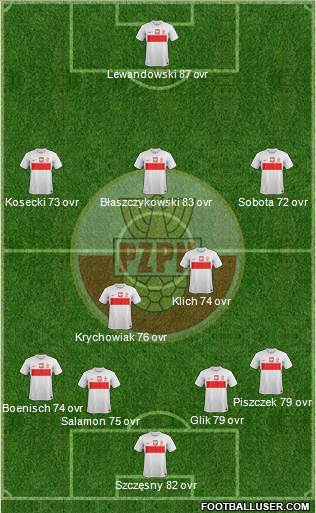 Poland Formation 2013