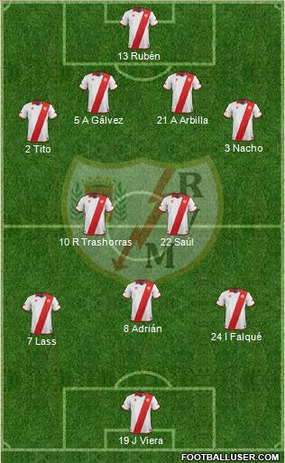 Rayo Vallecano de Madrid S.A.D. Formation 2013