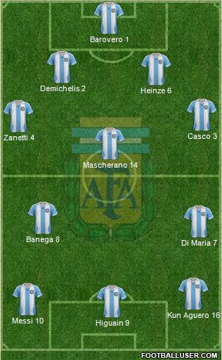 Argentina Formation 2013