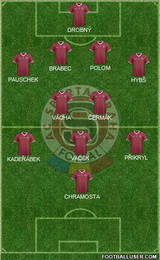 Sparta Prague Formation 2013