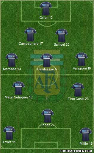 Argentina Formation 2013