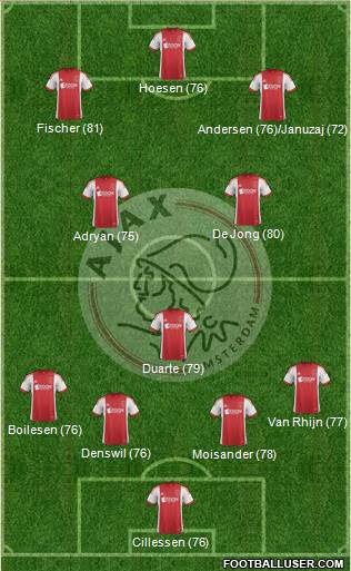 AFC Ajax Formation 2013