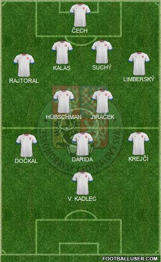 Czech Republic Formation 2013