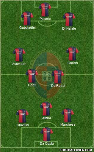 Cagliari Formation 2013