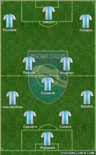 Pescara Formation 2013