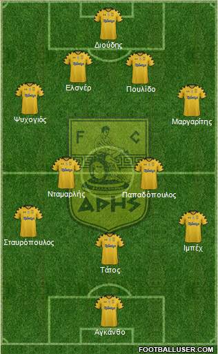 AS Aris Salonika Formation 2013