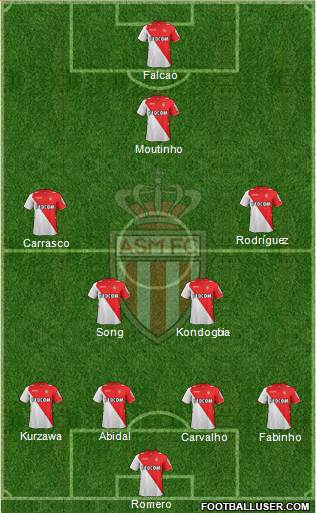 AS Monaco FC Formation 2013