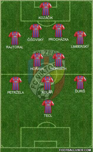 Viktoria Plzen Formation 2013