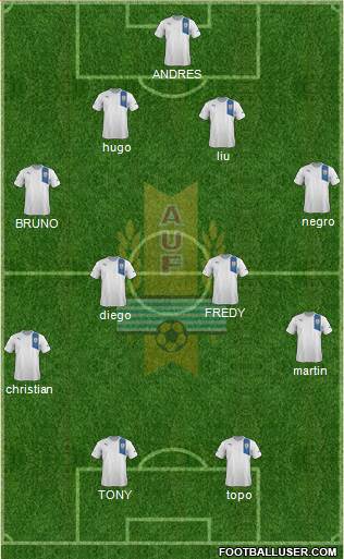 Uruguay Formation 2013