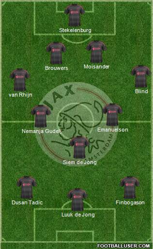 AFC Ajax Formation 2013