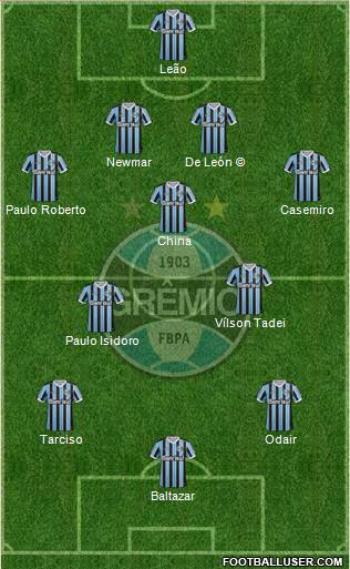 Grêmio FBPA Formation 2013