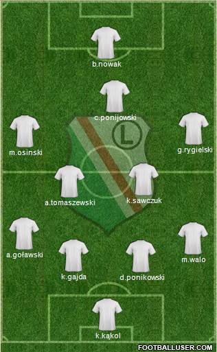 Legia Warszawa Formation 2013