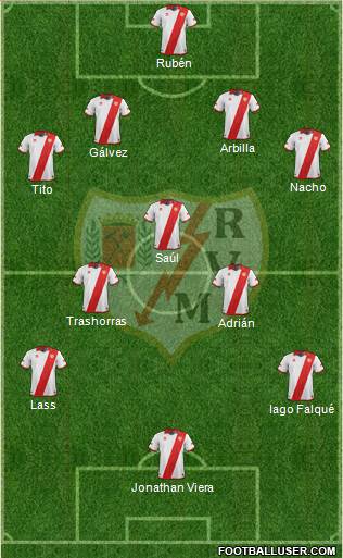 Rayo Vallecano de Madrid S.A.D. Formation 2013