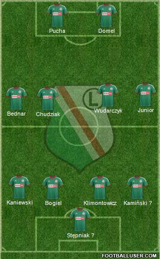 Legia Warszawa Formation 2013