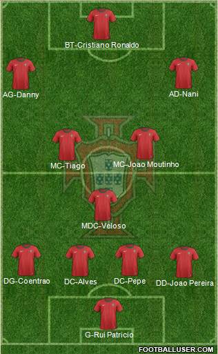 Portugal Formation 2013