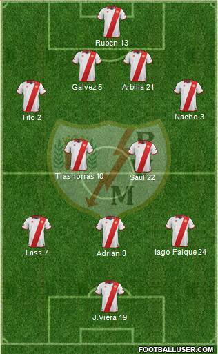 Rayo Vallecano de Madrid S.A.D. Formation 2013