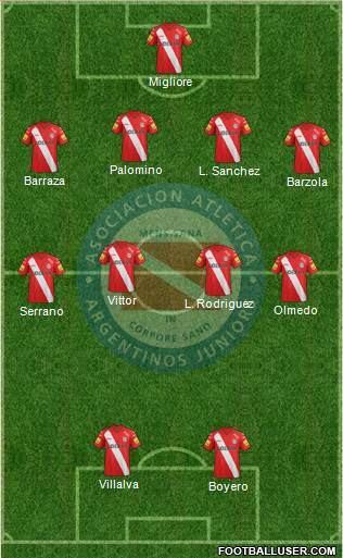 Argentinos Juniors Formation 2013