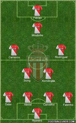 AS Monaco FC Formation 2013