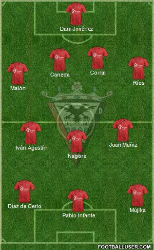 C.D. Mirandés Formation 2013