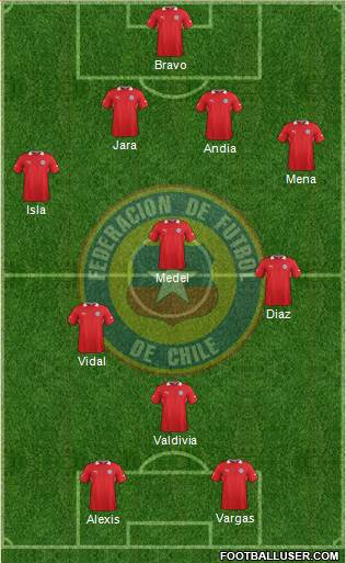 Chile Formation 2013