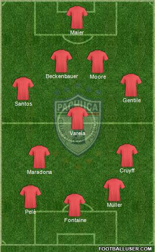 Club Deportivo Pachuca Formation 2013