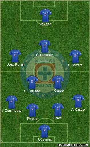 Club Deportivo Cruz Azul Formation 2013