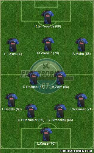 SC Paderborn 07 Formation 2013