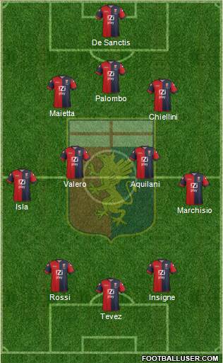 Genoa Formation 2013