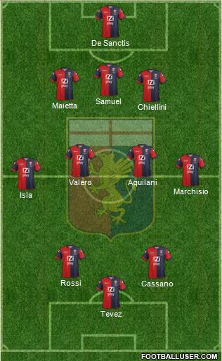 Genoa Formation 2013