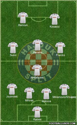 HNK Hajduk Formation 2013