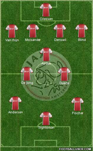 AFC Ajax Formation 2013