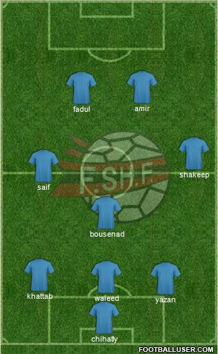 Albania Formation 2013