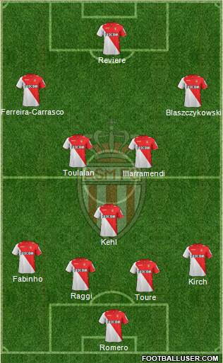 AS Monaco FC Formation 2013