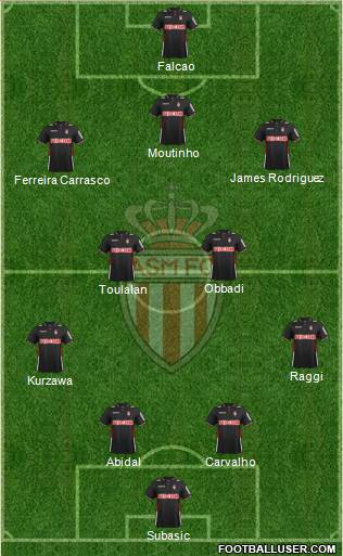 AS Monaco FC Formation 2013