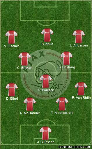 AFC Ajax Formation 2013