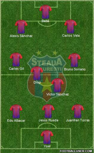 FC Steaua Bucharest Formation 2013