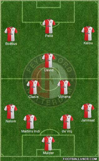 Feyenoord Formation 2013